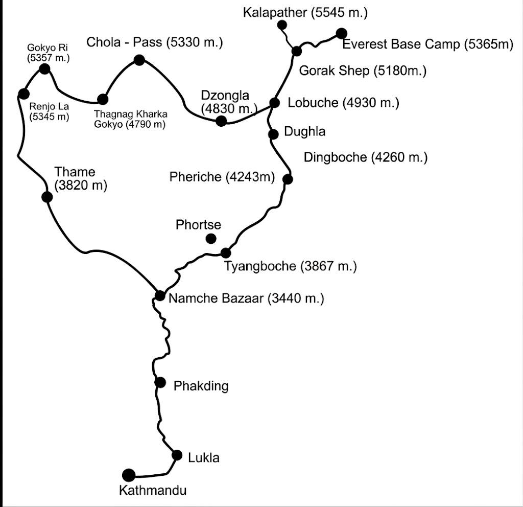 Everest Three Pass Trek route map showing Kongma La, Cho La and Renjo La circuit in the Khumbu region