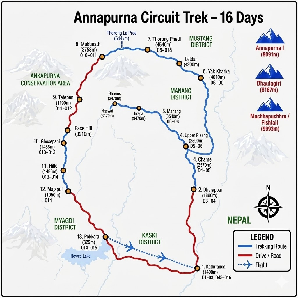 Annapurna Circuit Trek — trekking trail through Himalayan villages with Annapurna range views