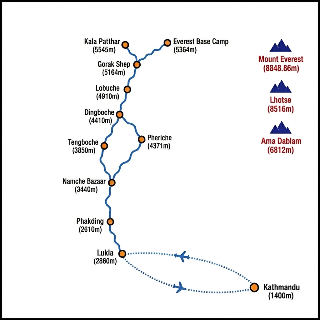 Everest Base Camp Trek route map showing stops from Kathmandu to Base Camp